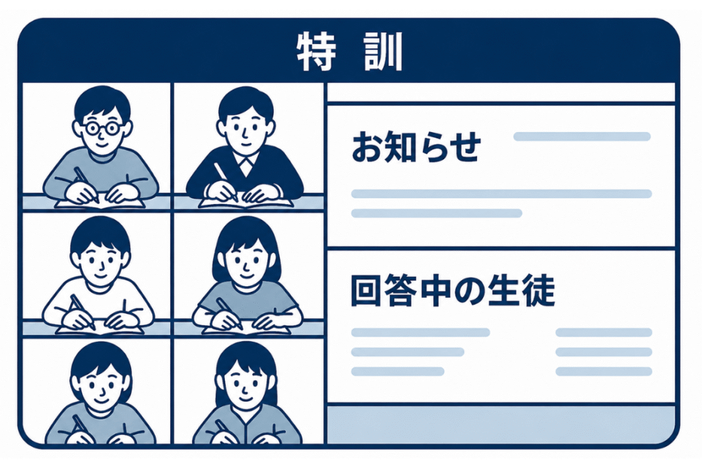 キリンジ学習塾の特訓のイメージ図。オンラインの集中演習環境で生徒が勉強に取り組んでいるイラスト。