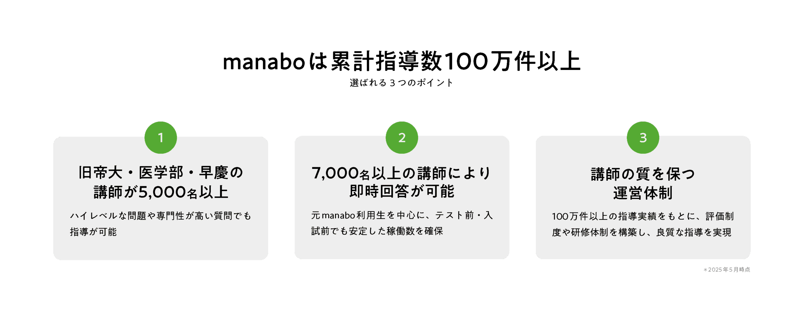 manaboの累計指導実績100万件突破と、難関大生講師による質の高い指導が選ばれる3つのポイント