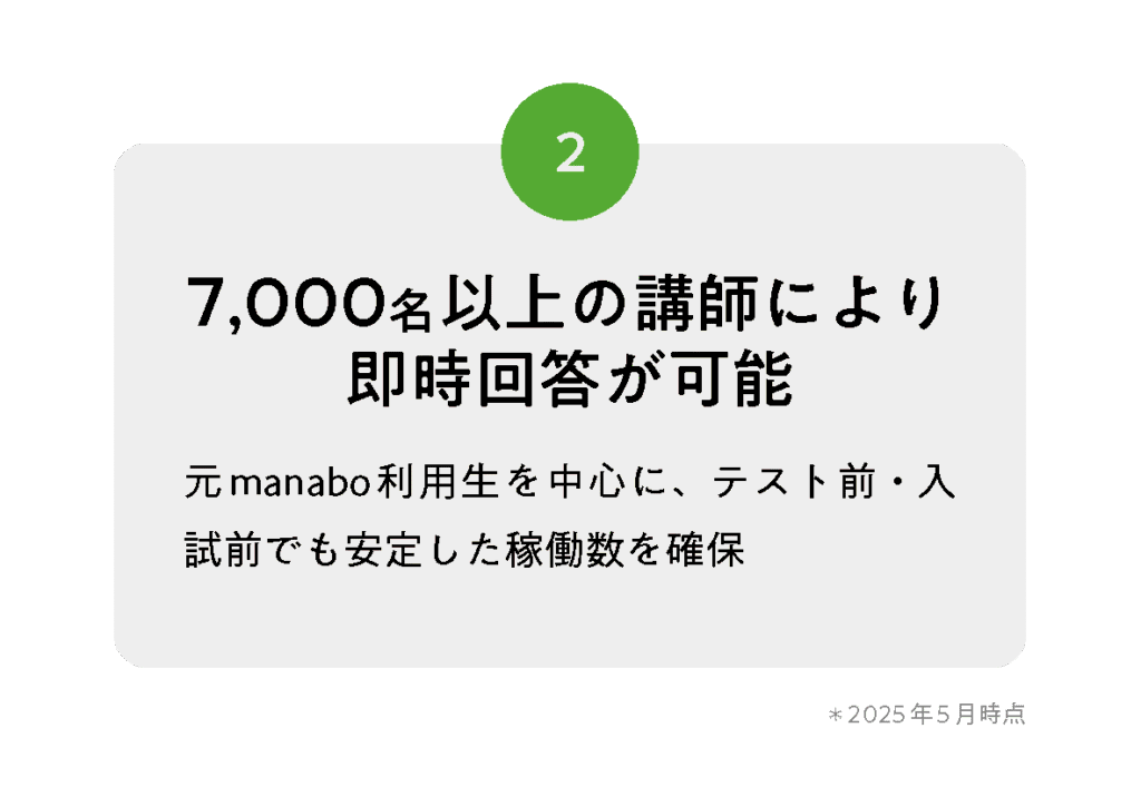 7,000名以上の講師により24時間いつでも即時回答が得られるmanaboのサポート体制