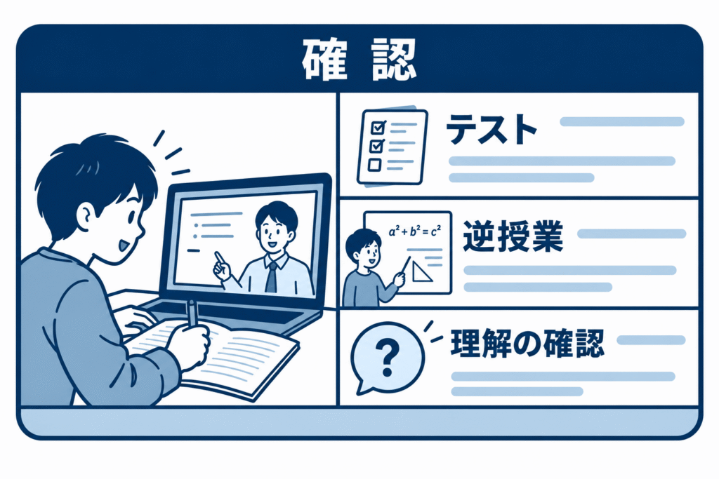 キリンジ学習塾の「確認」のイメージ図。テストや逆授業で「できる・分かる」を確かめるイラスト。